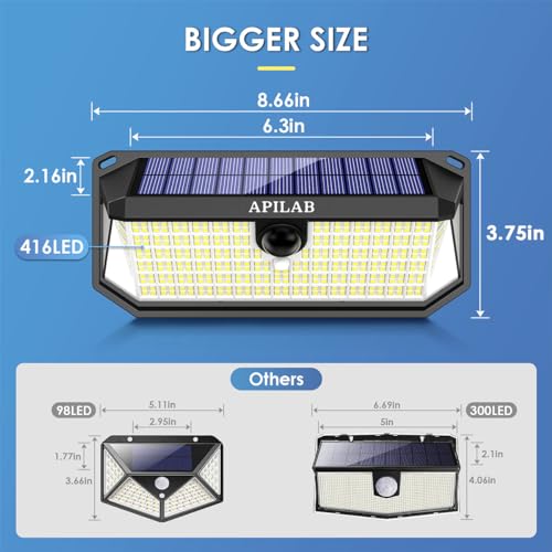 Solar Outdoor Lights 416 LED 4000LM Motion Sensor Security Light for Yard and Garage
| IP65 Waterproof Solar 416 LED 3